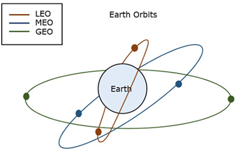 Satellite Communications Assignment13.png